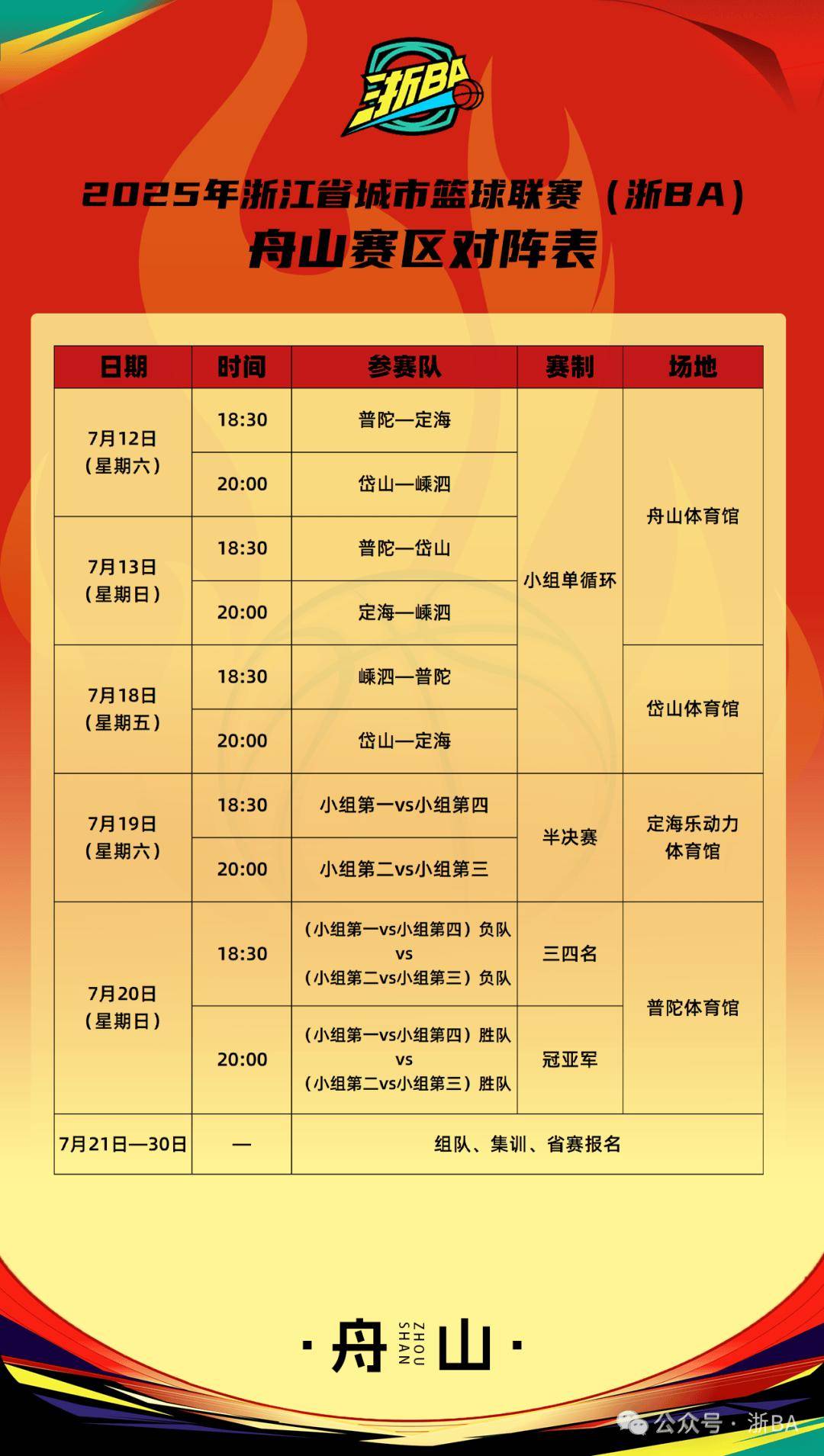 英雄联盟全球总决赛-CBA常规赛赛程吃紧，浙江队窗口期远射贴柱，目标明确，心理建设被强调的简单介绍